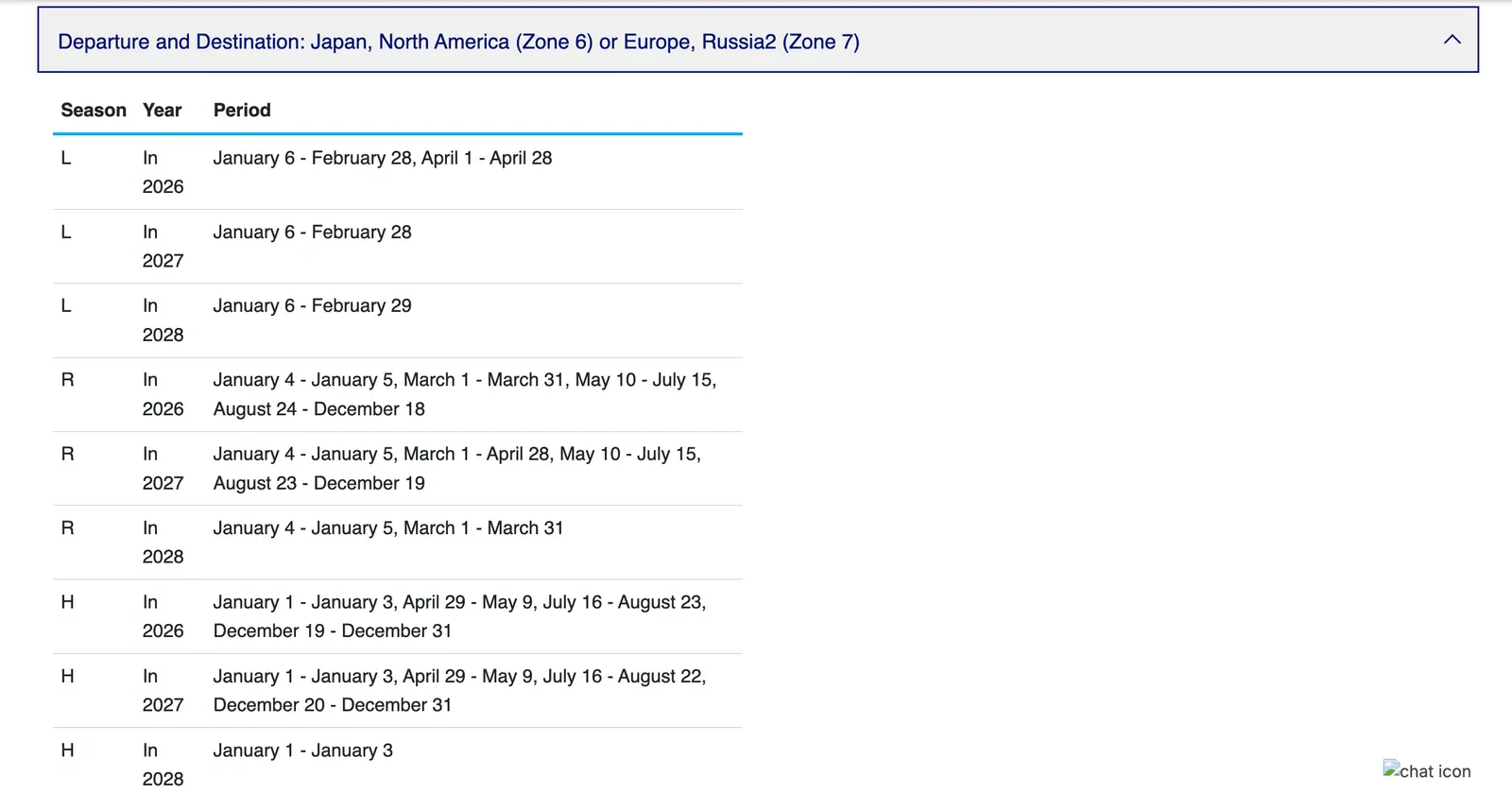 ANA Mileage Club published award chart