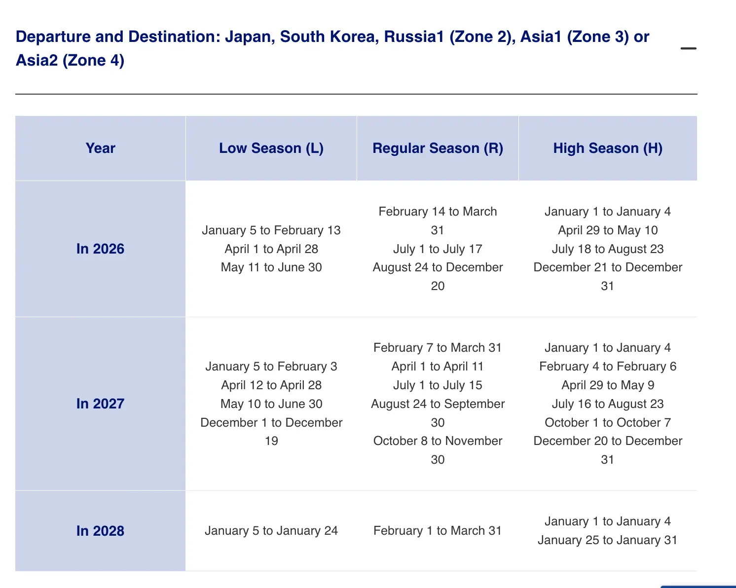 ANA Mileage Club published award chart